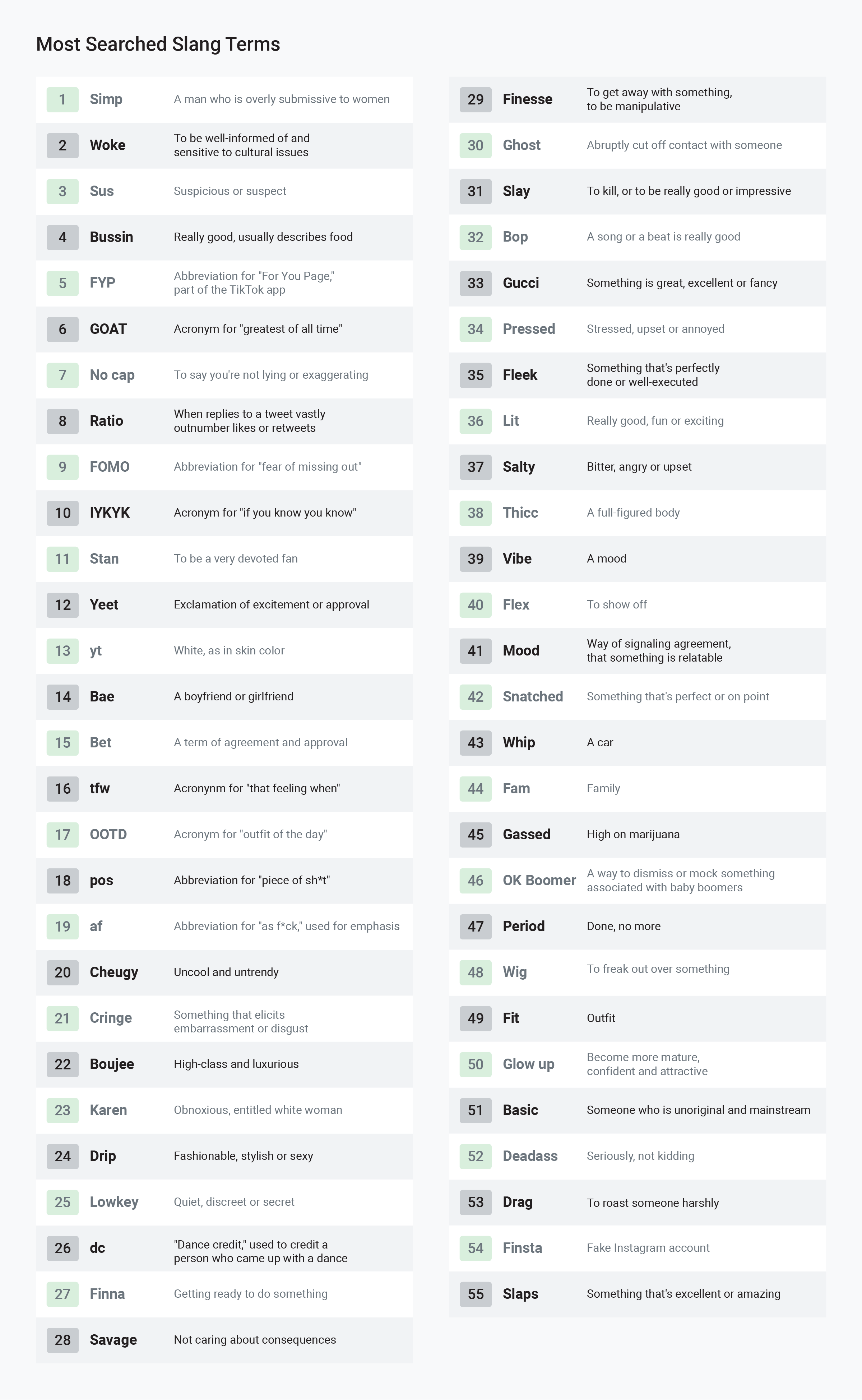 America s Most Puzzling Slang Terms In 2022